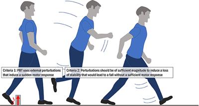 Perturbation-based balance training: Principles, mechanisms and implementation in clinical practice